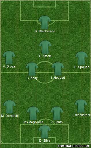 Football Manager Team Formation 2011