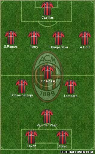 A.C. Milan Formation 2011