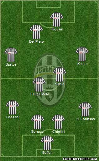 Juventus Formation 2011