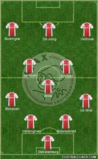 AFC Ajax Formation 2011