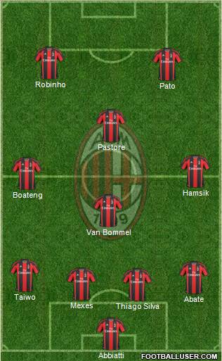 A.C. Milan Formation 2011