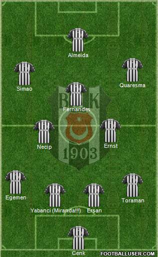 Besiktas JK Formation 2011