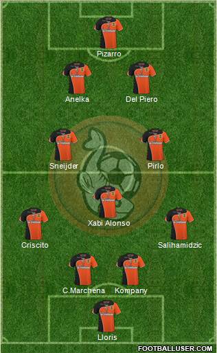 FC Lorient Bretagne Sud Formation 2011