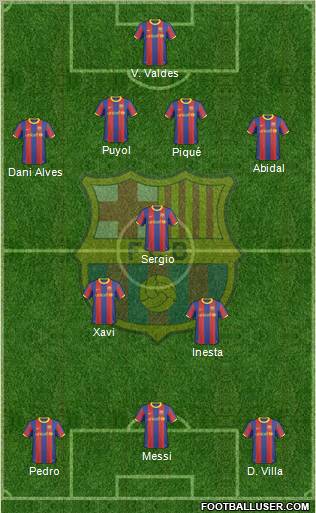 F.C. Barcelona Formation 2011