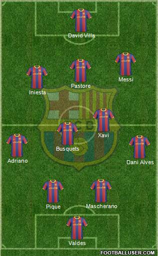 F.C. Barcelona Formation 2011