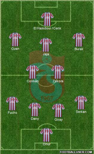 Trabzonspor Formation 2011