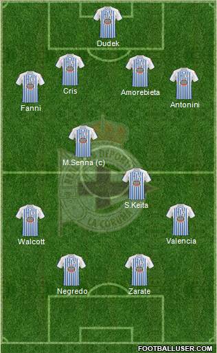 R.C. Deportivo de La Coruña S.A.D. Formation 2011