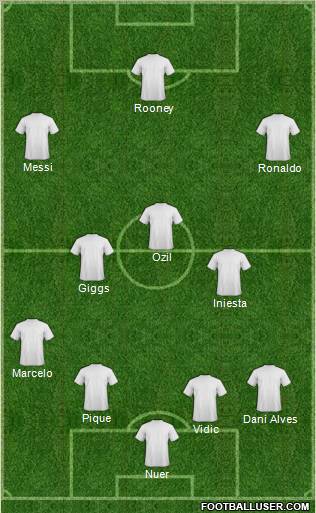 Champions League Team Formation 2011