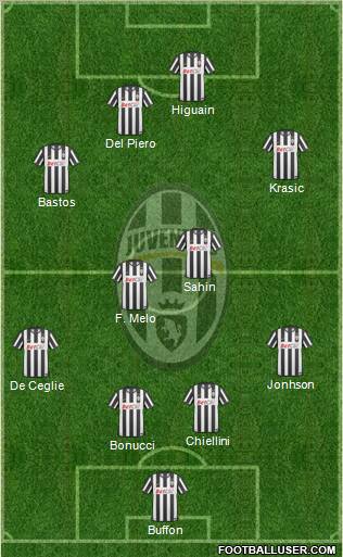 Juventus Formation 2011