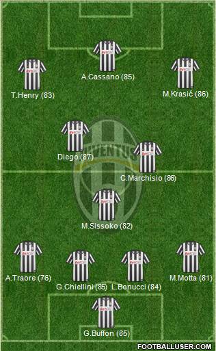 Juventus Formation 2011