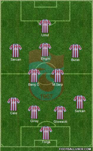 Trabzonspor Formation 2011