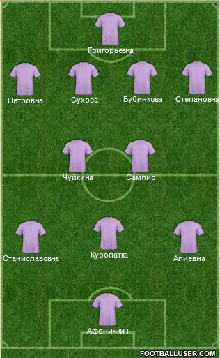 World Cup 2010 Team Formation 2011