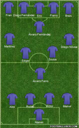 Fifa Team Formation 2011