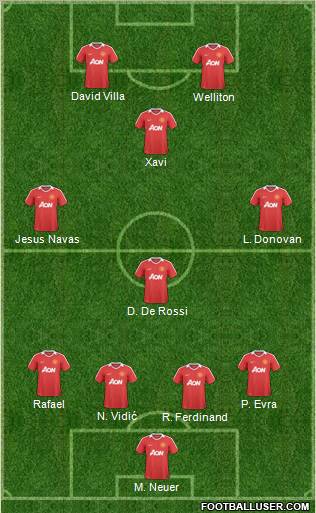 Manchester United Formation 2011