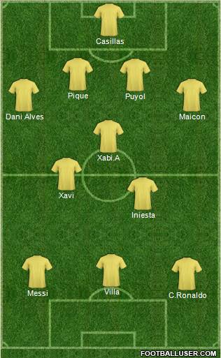 Dream Team Formation 2011