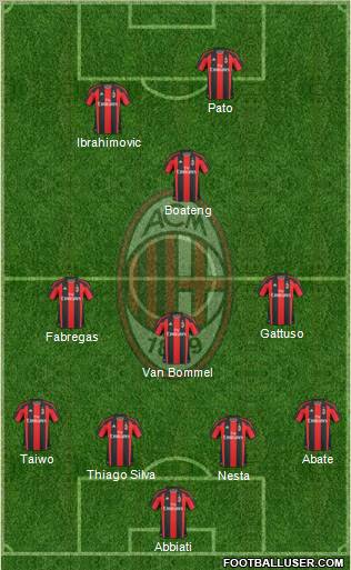 A.C. Milan Formation 2011