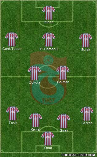 Trabzonspor Formation 2011