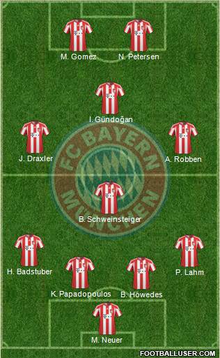 FC Bayern München Formation 2011