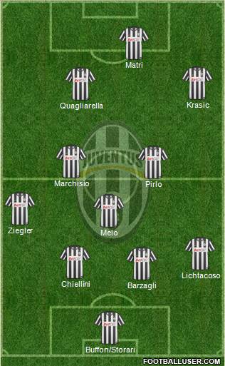 Juventus Formation 2011