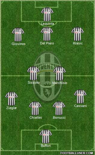 Juventus Formation 2011