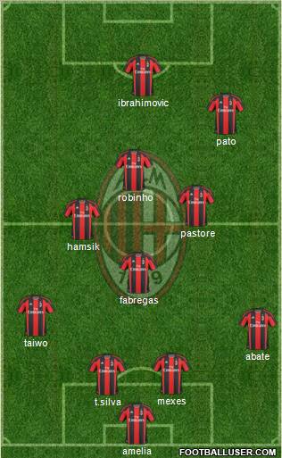 A.C. Milan Formation 2011