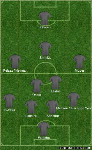 Champions League Team Formation 2011