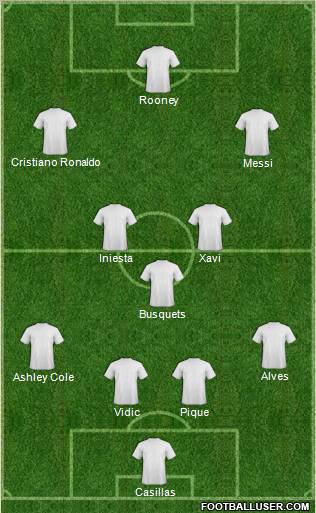 Dream Team Formation 2011