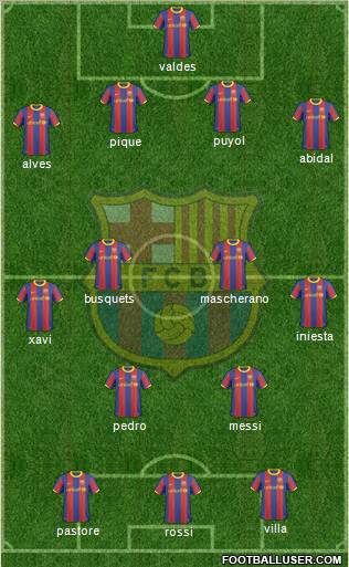F.C. Barcelona Formation 2011