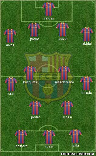 F.C. Barcelona