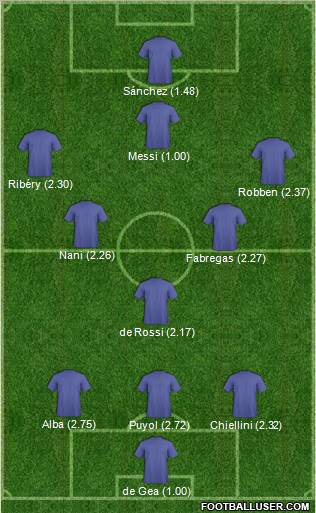 Champions League Team Formation 2011