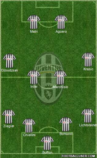 Juventus Formation 2011