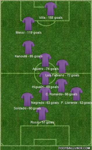 Dream Team Formation 2011