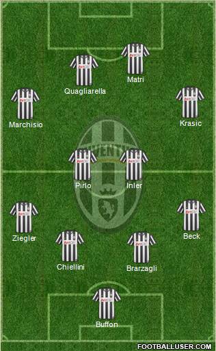Juventus Formation 2011