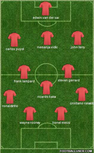 Dream Team Formation 2011