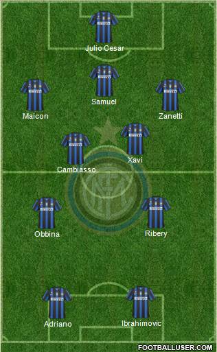 F.C. Internazionale Formation 2011