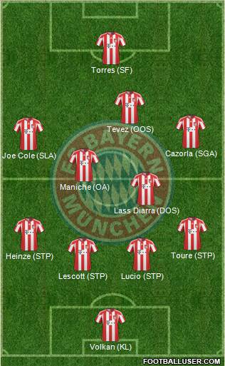 FC Bayern München Formation 2011
