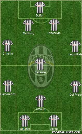 Juventus Formation 2011
