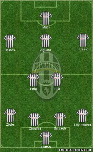 Juventus Formation 2011
