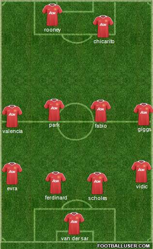 Manchester United Formation 2011