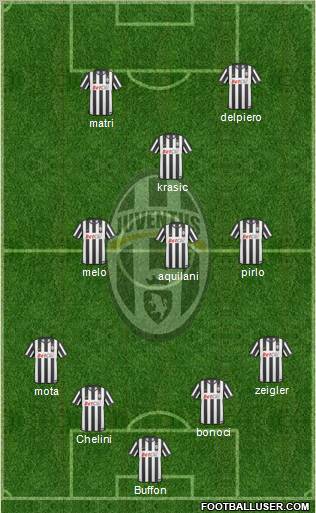 Juventus Formation 2011