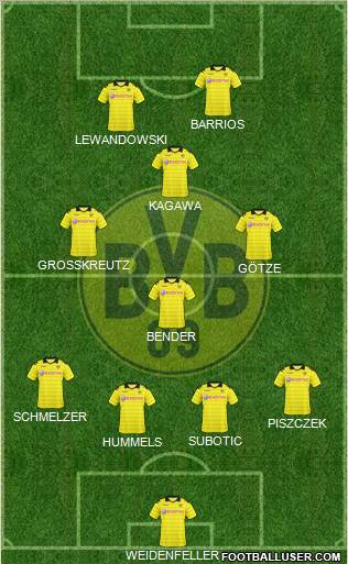 Borussia Dortmund Formation 2011