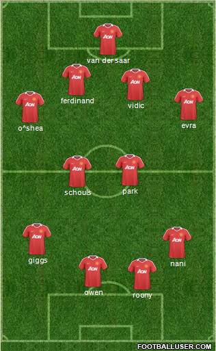 Manchester United Formation 2011