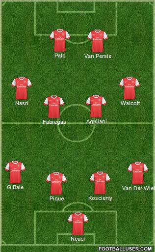 Arsenal Formation 2011