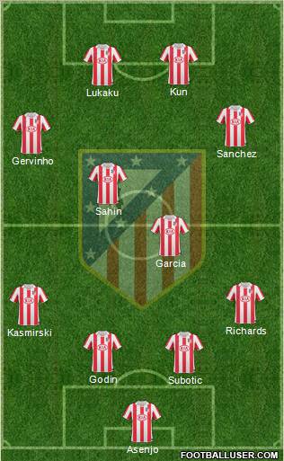 C. Atlético Madrid S.A.D. Formation 2011