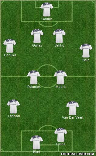 Tottenham Hotspur Formation 2011