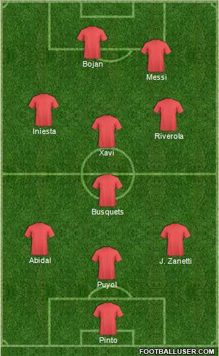 Dream Team Formation 2011