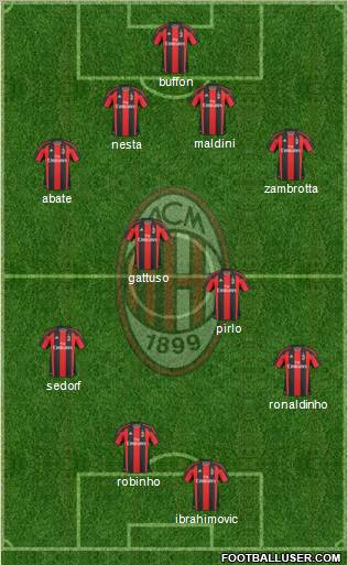 A.C. Milan Formation 2011