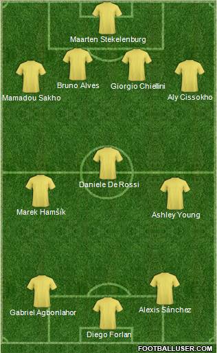 Aston Villa Formation 2011