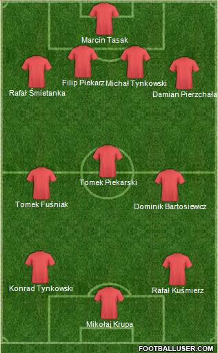 Dream Team Formation 2011