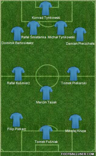 Dream Team Formation 2011